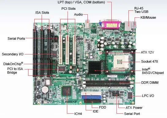 Industrial motherboard with 3 ISA slots